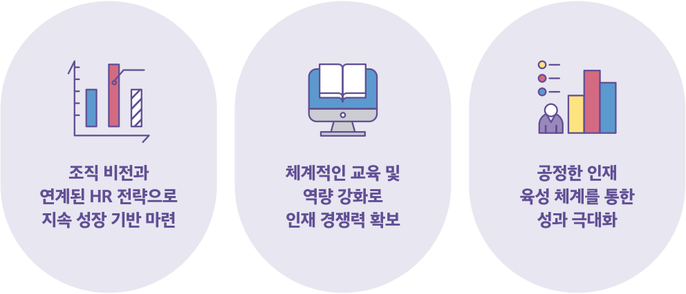 조직 비전과 연계된 HR 전략으로 지속 성장 기반 마련, 체계적인 교육 및 역량 강화로 인재 경쟁력 확보, 공정한 인재 육성 체계를 통한 성과 극대화